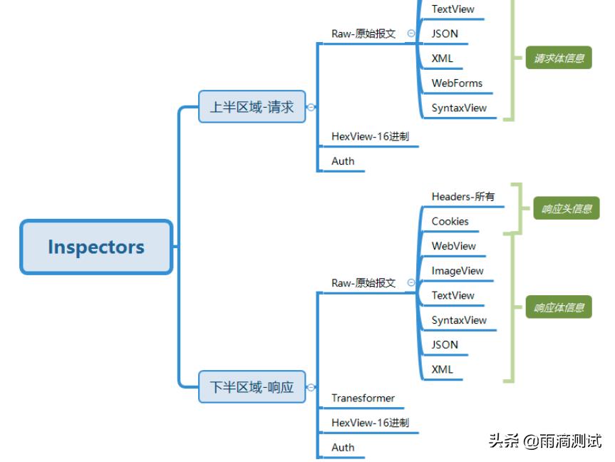 Fiddler除了抓包还能干些什么?一文全面讲解此工具的实用功能(上)