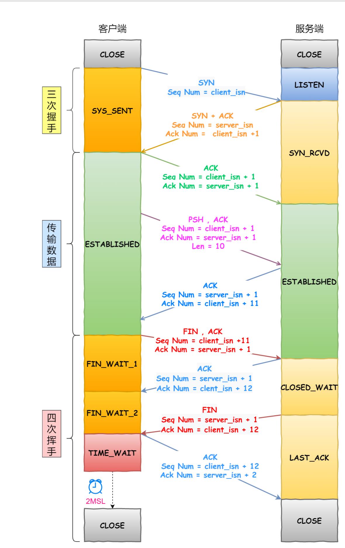 阿里内网流传的9w字图解网络（全彩版）GitHub现已下载量过百万