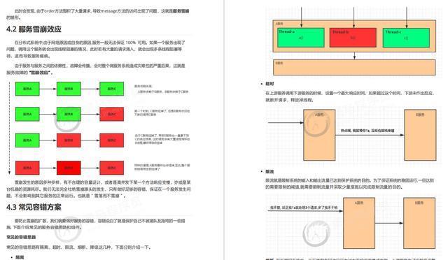 2020斩获45K月薪的Spring全家桶：文档+面试题+学习笔记+思维导图