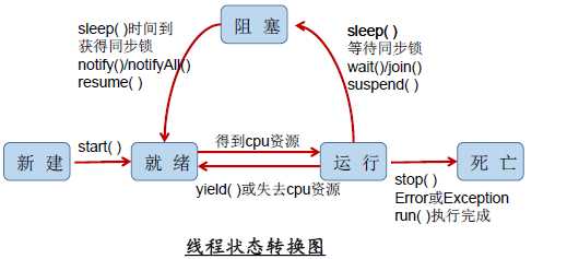 技术图片