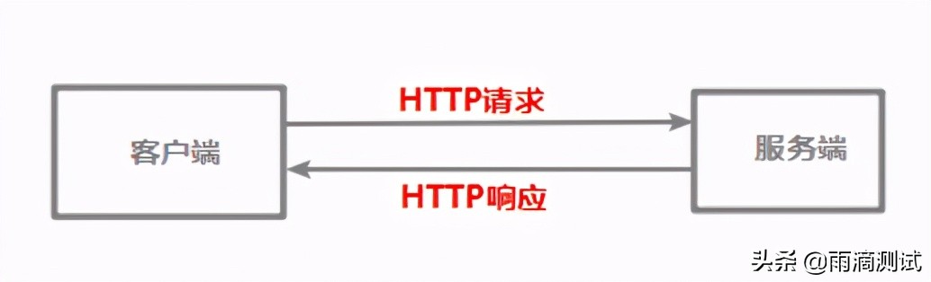 Fiddler除了抓包还能干些什么?一文全面讲解此工具的实用功能(上)