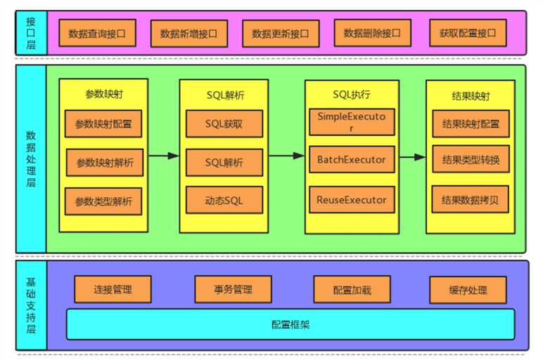 技术图片