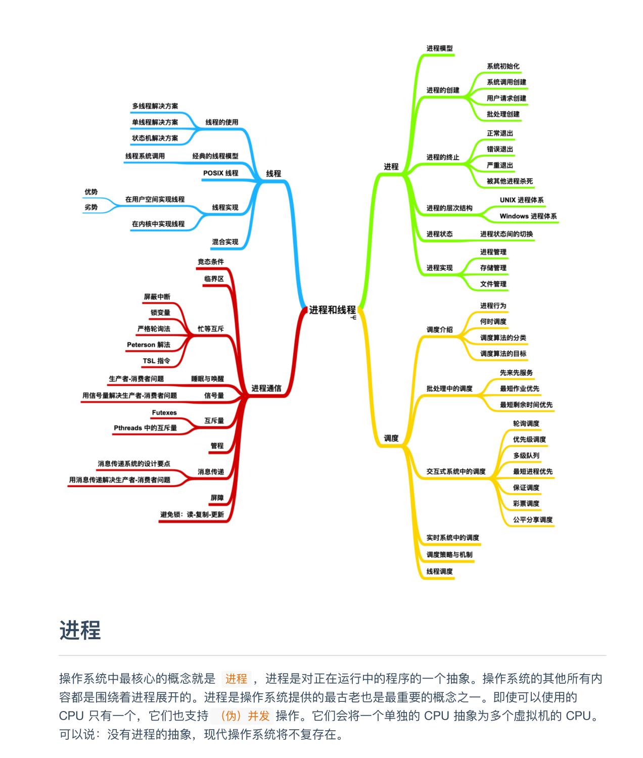 5.7w字？GitHub标星120K的Java面试知识点总结，真就物超所值了