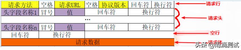 Fiddler除了抓包还能干些什么?一文全面讲解此工具的实用功能(上)