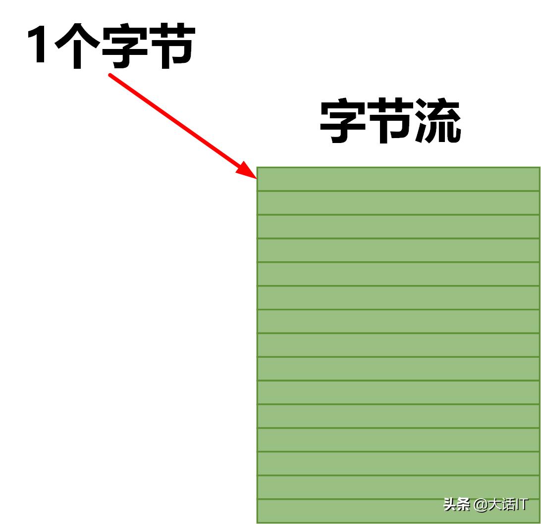 彻底搞懂文件系统