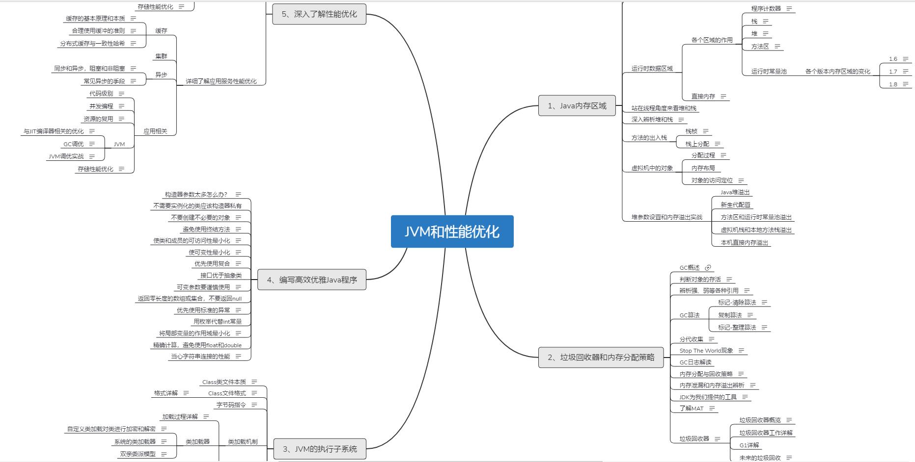 32岁大厂程序员，蚂蚁金服二面竟被JVM吊打，鬼知道我经历了什么?