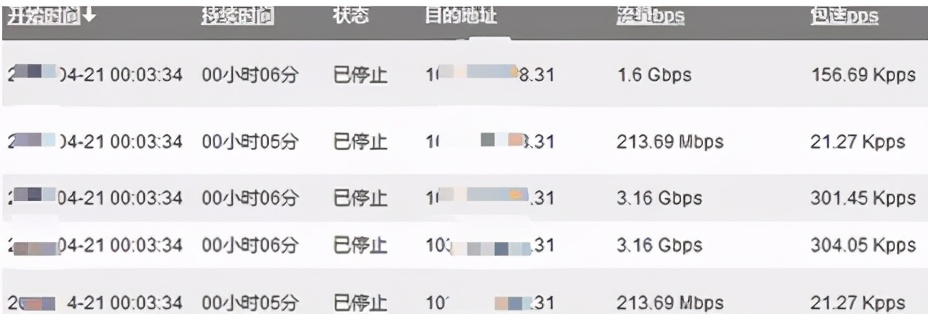 「短小精悍」4步教你学会如何DDOS攻击与防护