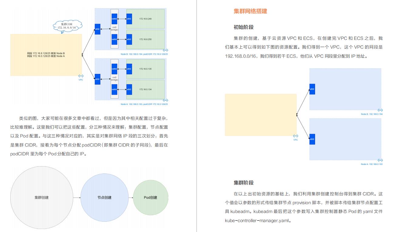 这份58K Star的企业级容器PDF版,让我干掉了95%的竞争者,入职阿里