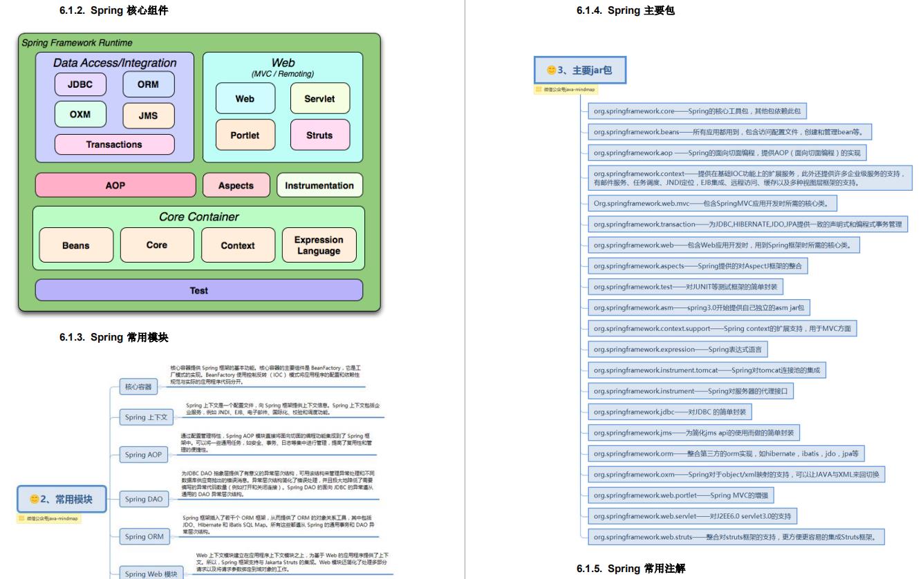 2020斩获45K月薪的Spring全家桶：文档+面试题+学习笔记+思维导图