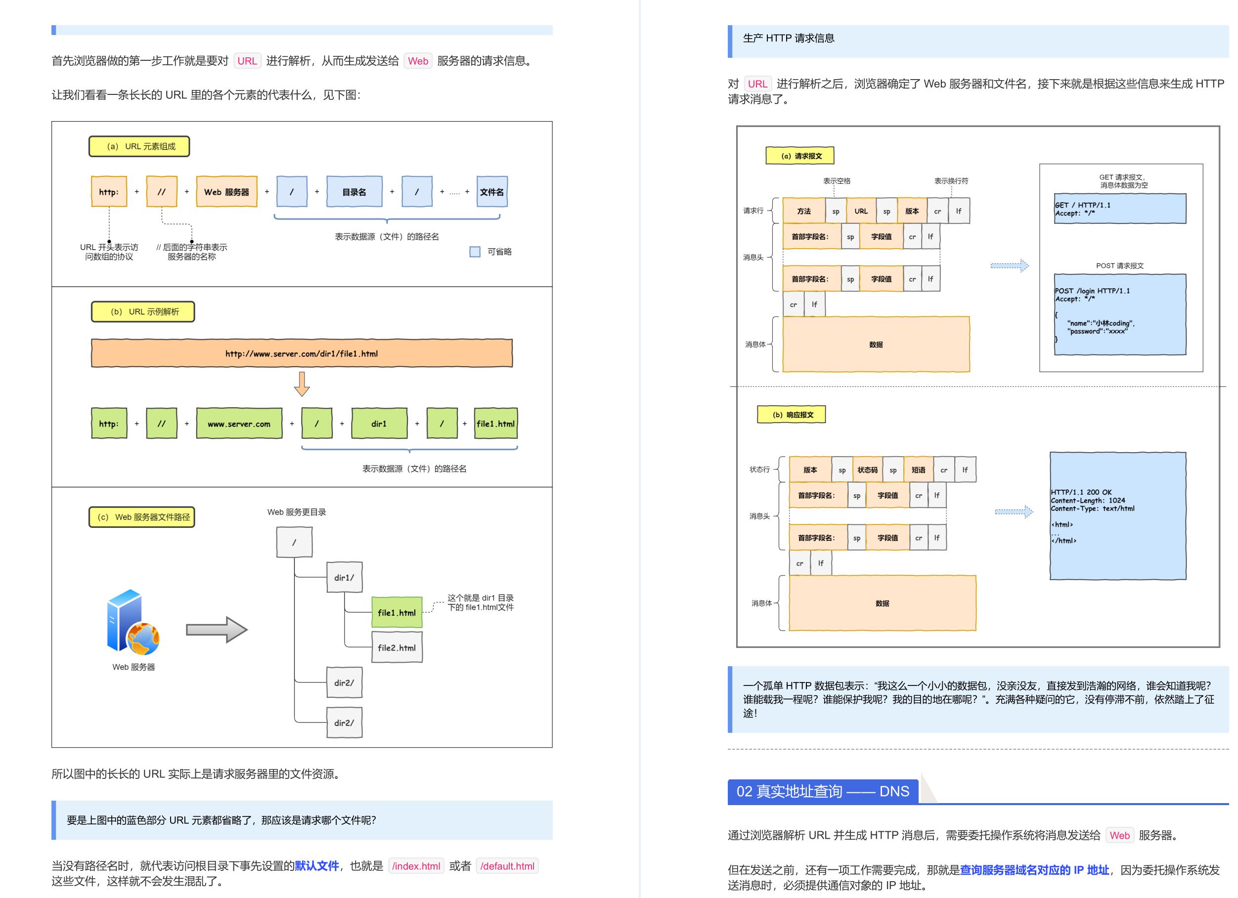 阿里内网流传的9w字图解网络（全彩版）GitHub现已下载量过百万