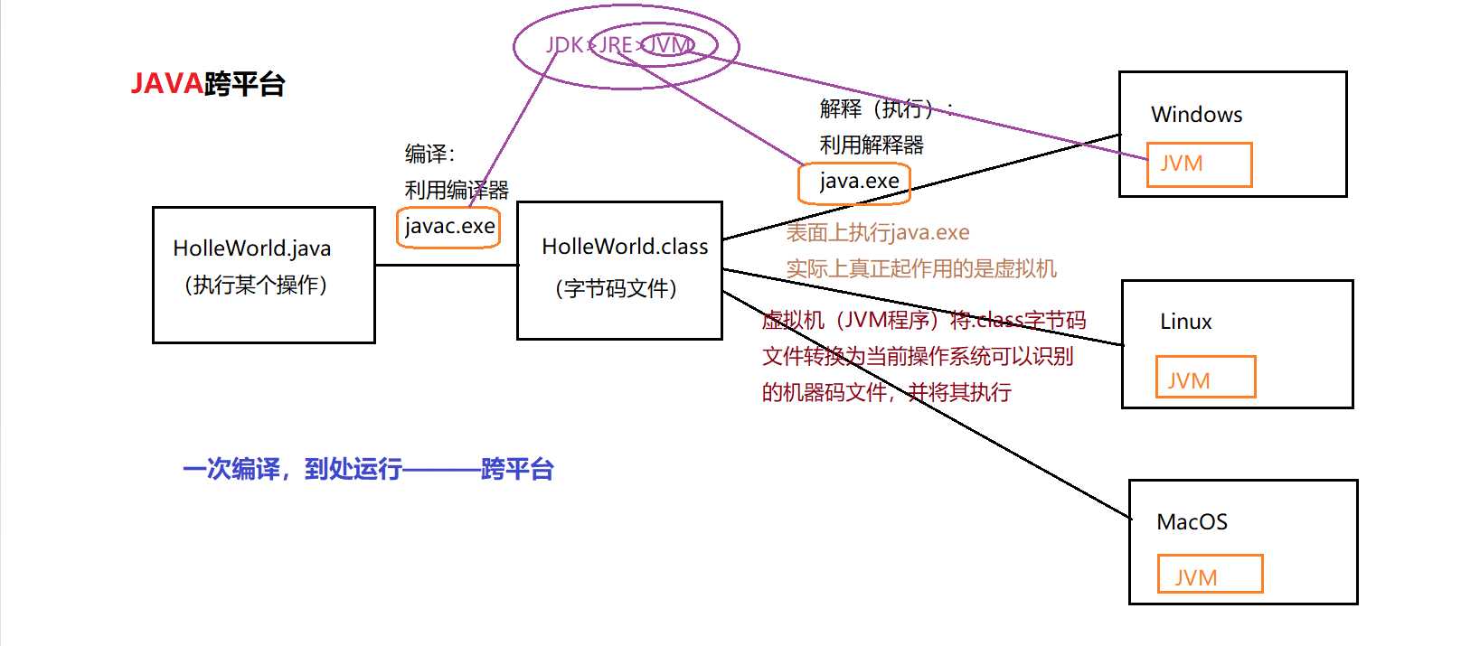 技术图片