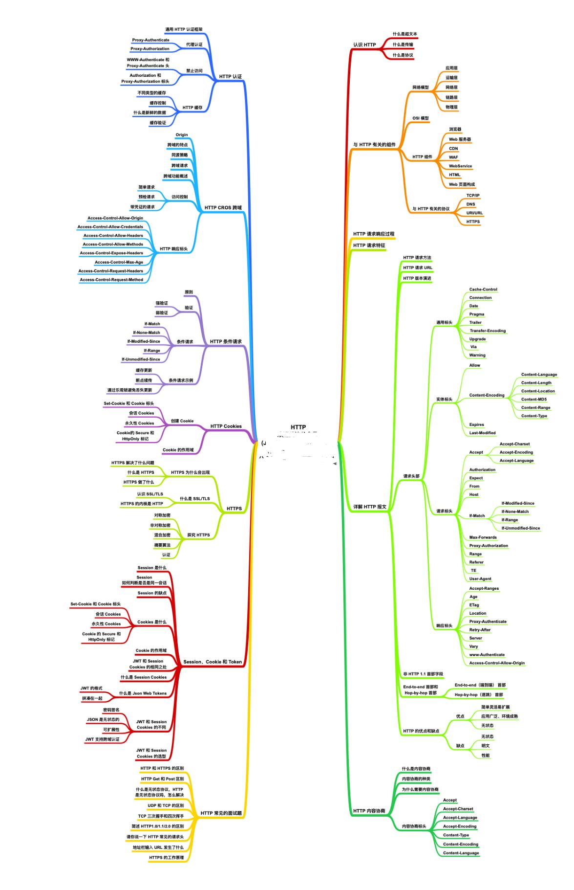 5.7w字？GitHub标星120K的Java面试知识点总结，真就物超所值了