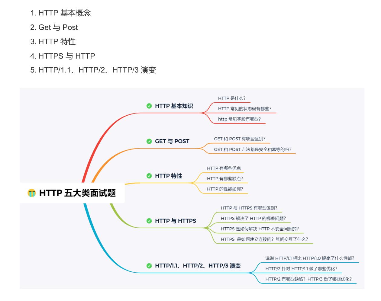 阿里内网流传的9w字图解网络（全彩版）GitHub现已下载量过百万