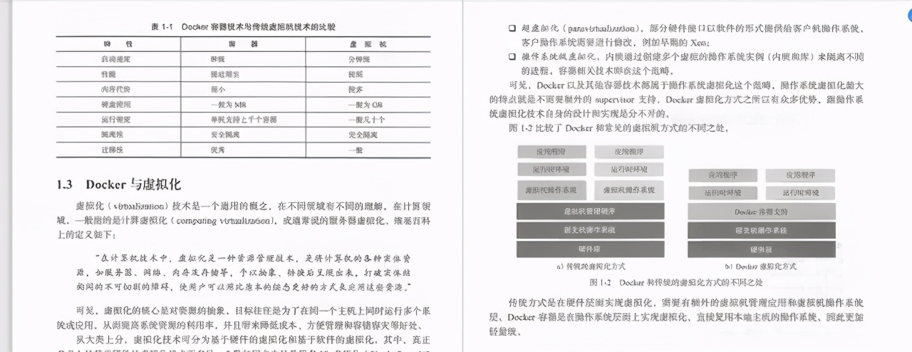 阿里大佬手写Docker学习笔记就这？也就是让我五体投地的水平罢了