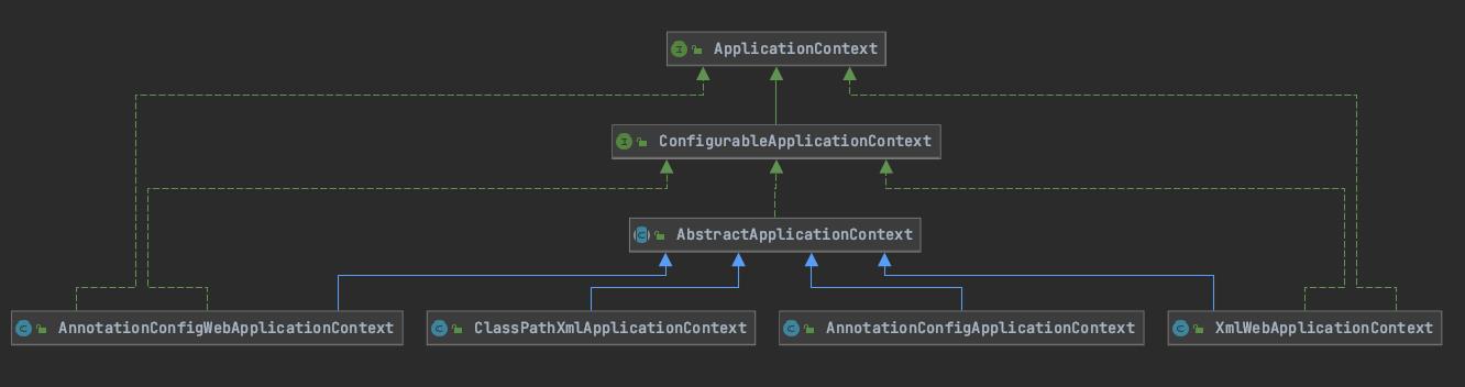 ApplicationContext