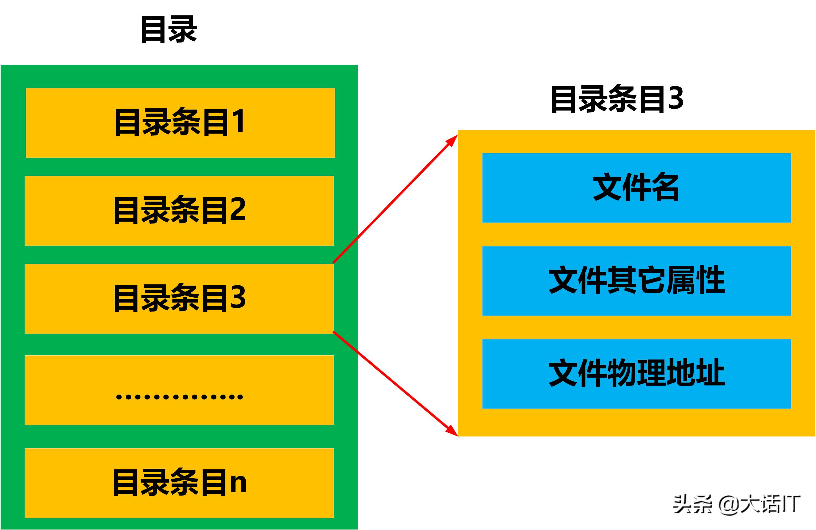 彻底搞懂文件系统