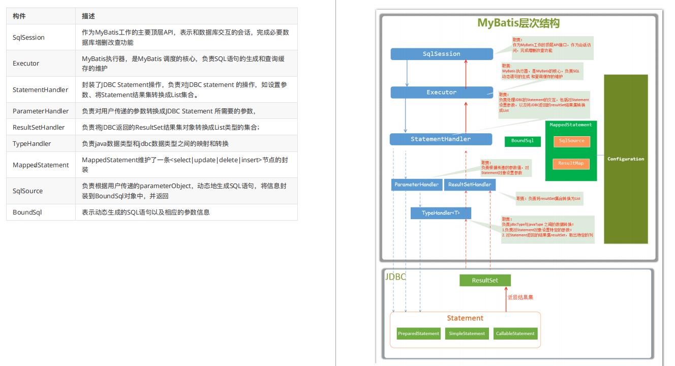 阿里P7+面试暴力解析之MyBatis源码框架集合，带你们从青铜到王者