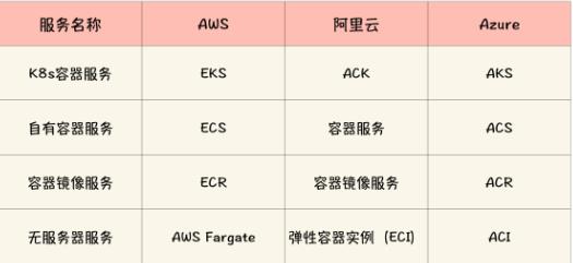 这份58K Star的企业级容器PDF版,让我干掉了95%的竞争者,入职阿里