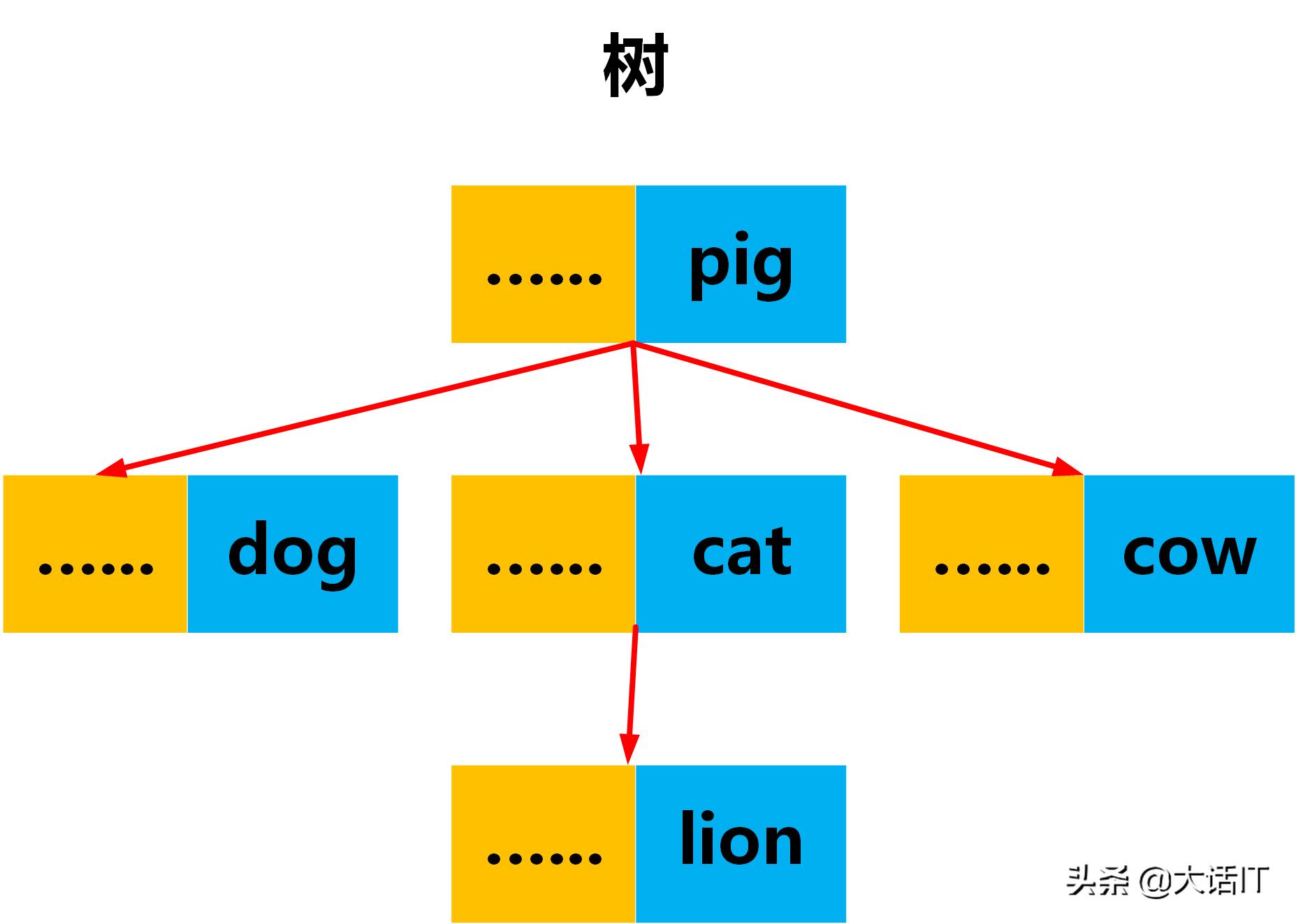 彻底搞懂文件系统