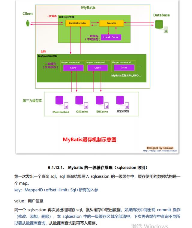 吃透这份“腾讯限量版”Java架构笔记，要个40k不过分吧？