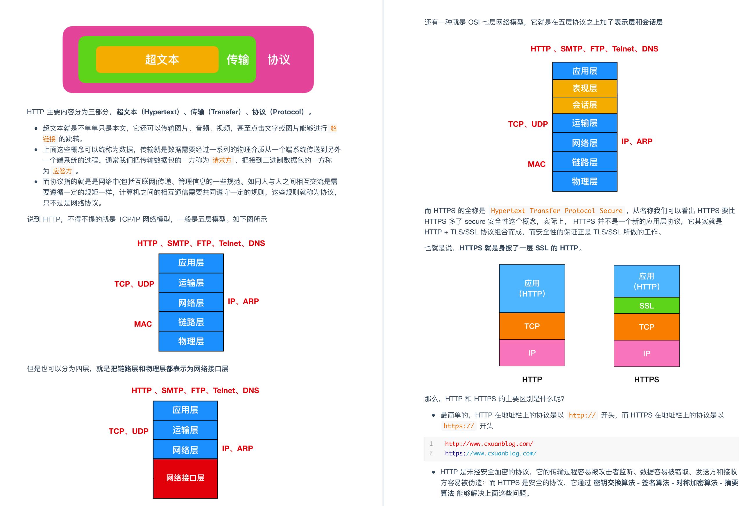 5.7w字？GitHub标星120K的Java面试知识点总结，真就物超所值了