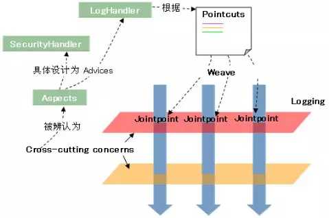 技术图片