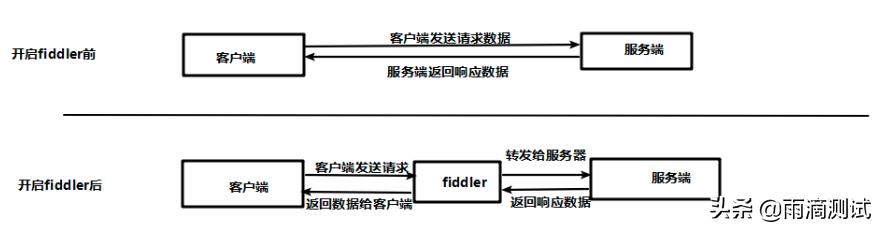 抓包工具fiddler都有哪些高级功能，一文带你全面了解它