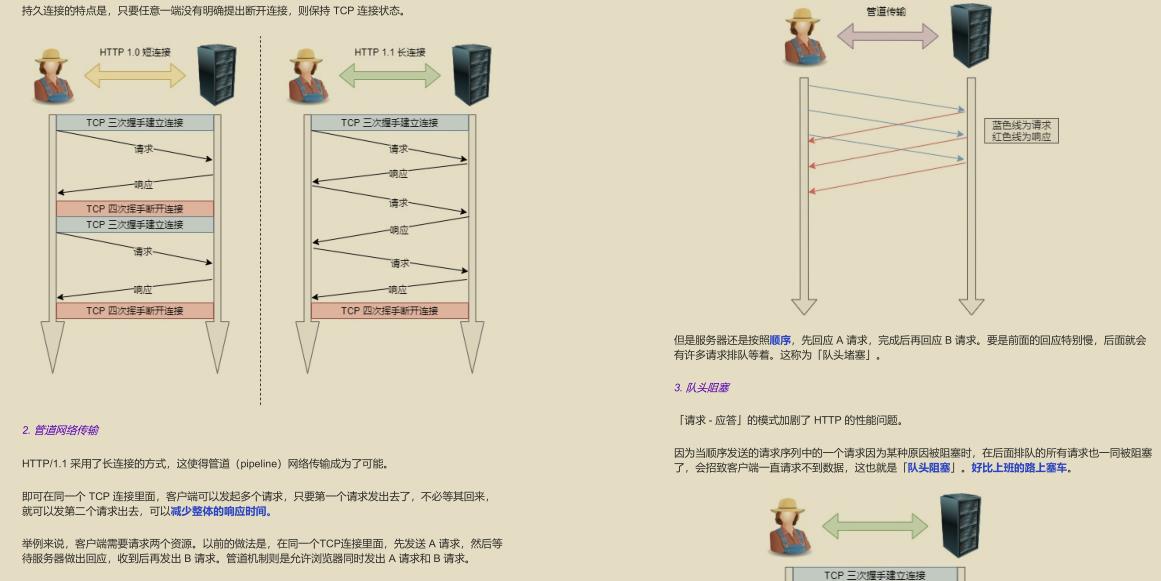 GitHub 标星过万！腾讯技术官发布的“神仙文档”图解网络