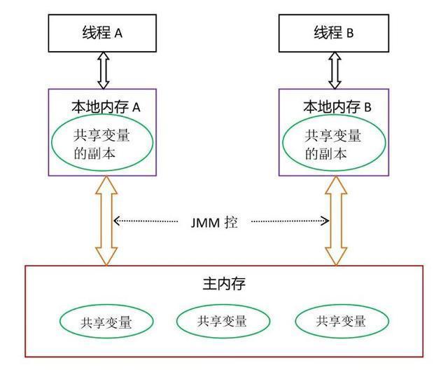 技术图片