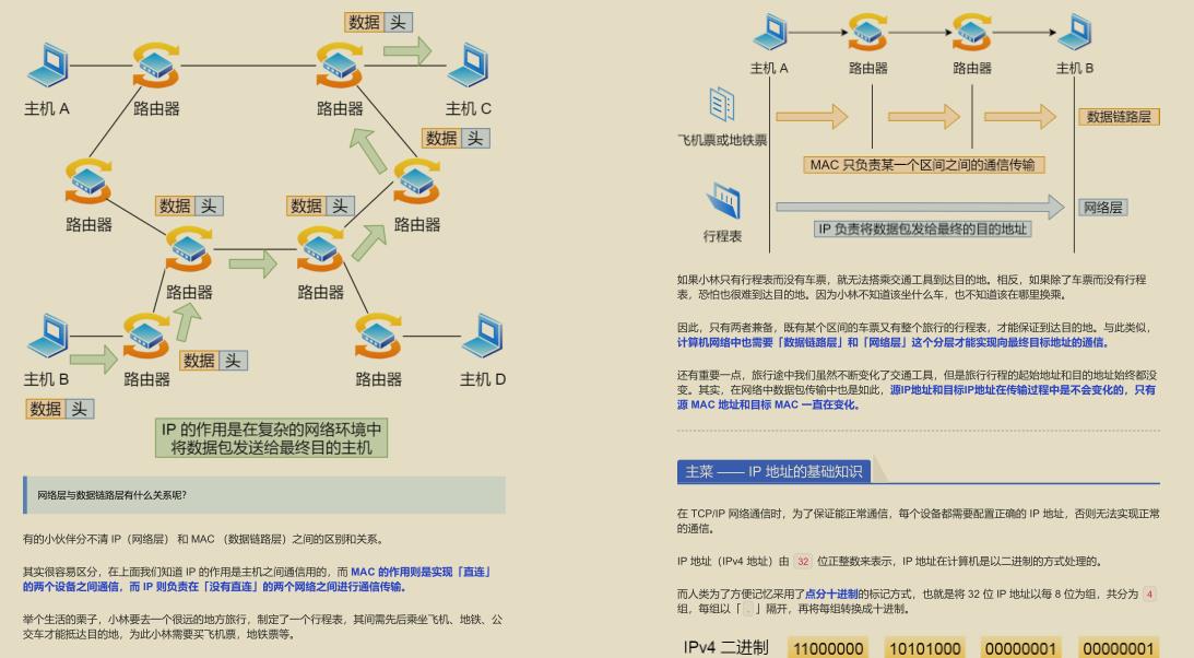 GitHub 标星过万！腾讯技术官发布的“神仙文档”图解网络