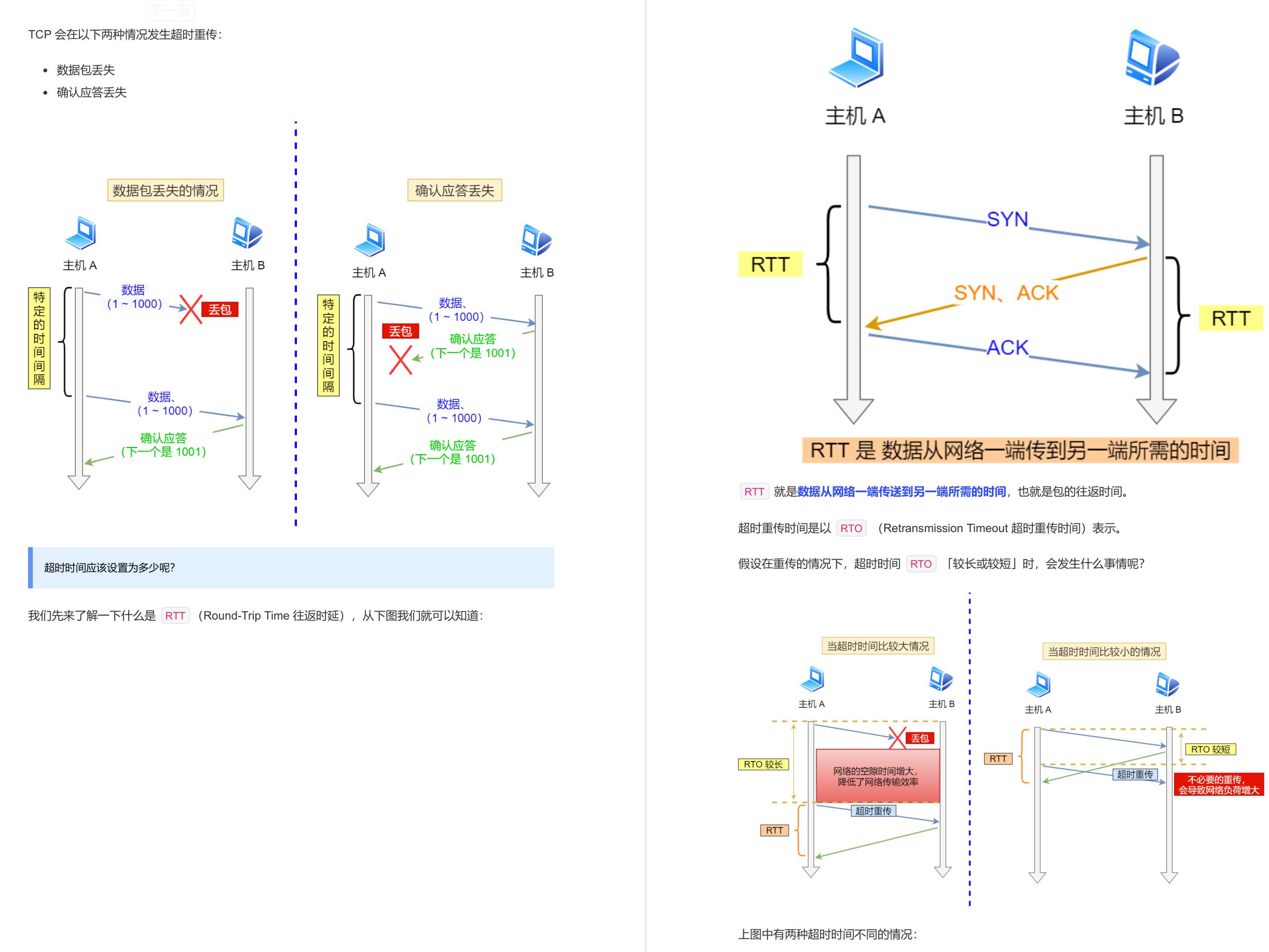 阿里内网流传的9w字图解网络（全彩版）GitHub现已下载量过百万