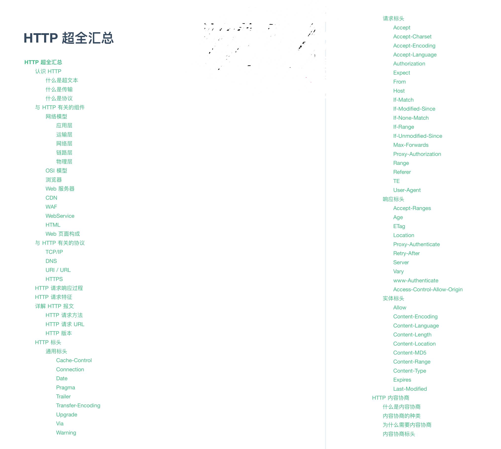 5.7w字？GitHub标星120K的Java面试知识点总结，真就物超所值了