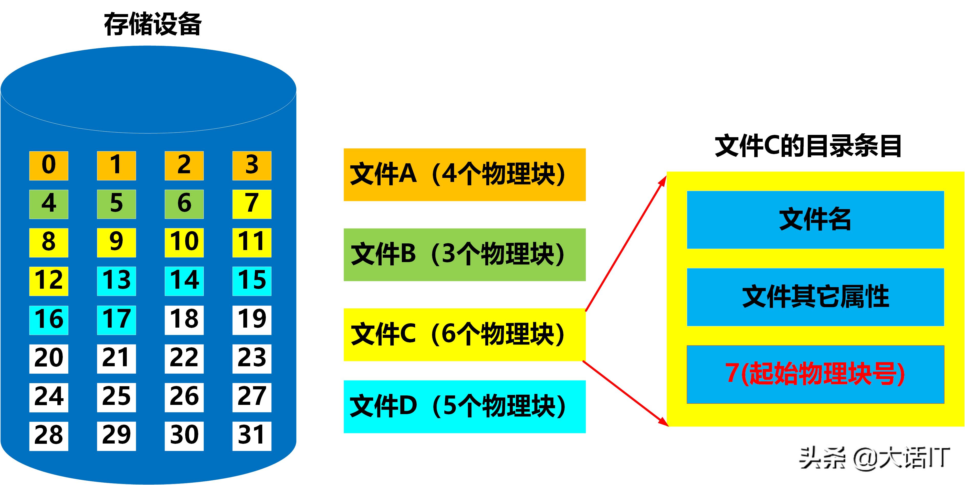 彻底搞懂文件系统