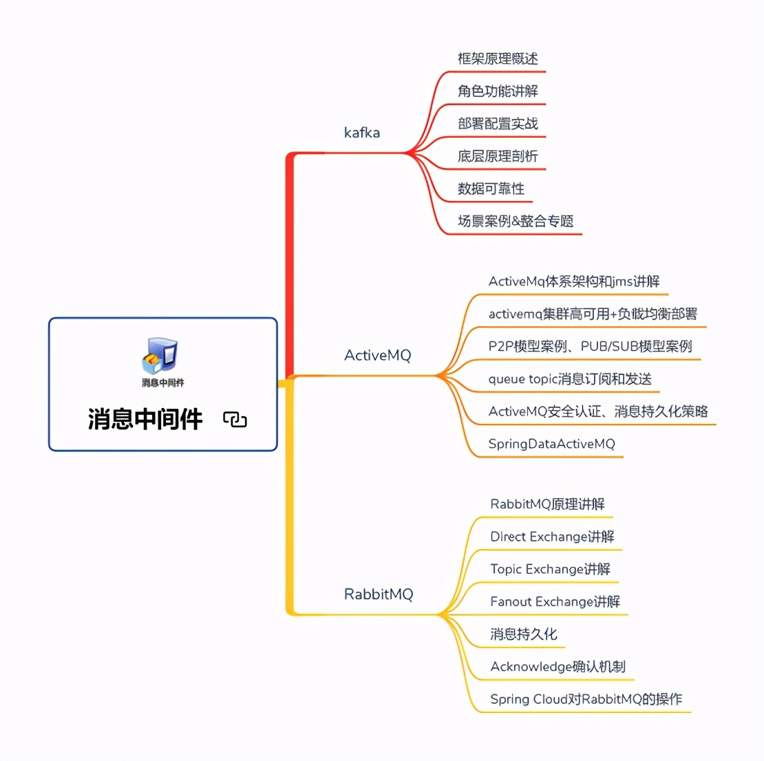 真的香！Github一夜爆火被各大厂要求直接下架的面试题库也太全了