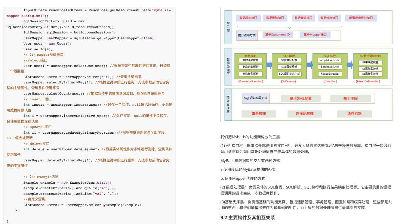 阿里P7+面试暴力解析之MyBatis源码框架集合，带你们从青铜到王者