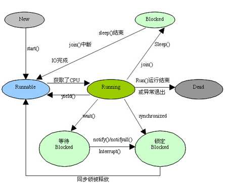 技术图片