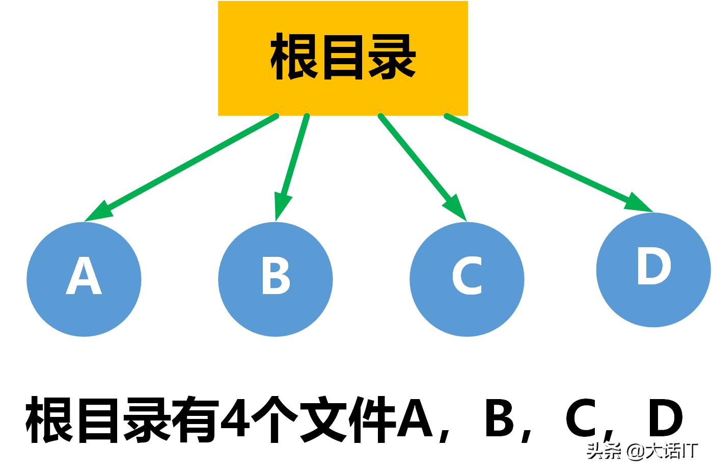 彻底搞懂文件系统