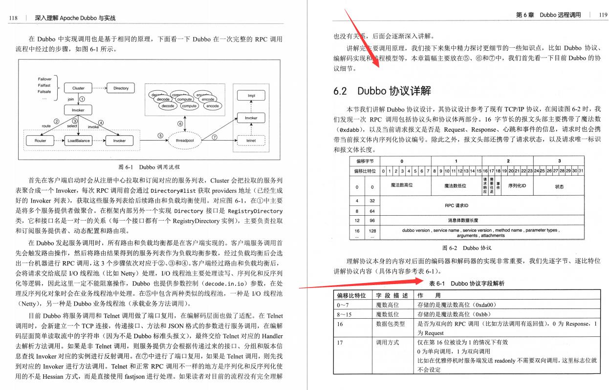 阿里P8大牛整理的高并发高可用微服务架构Dubbo与RPC框架，纯干货