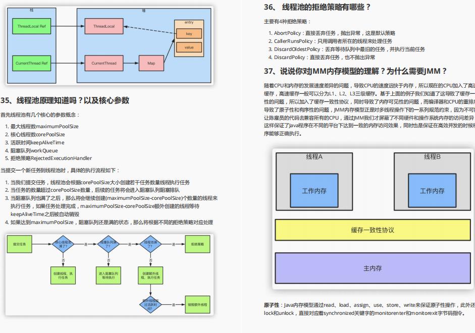 直击面试！阿里技术官手码12W字面试小册在Github上爆火