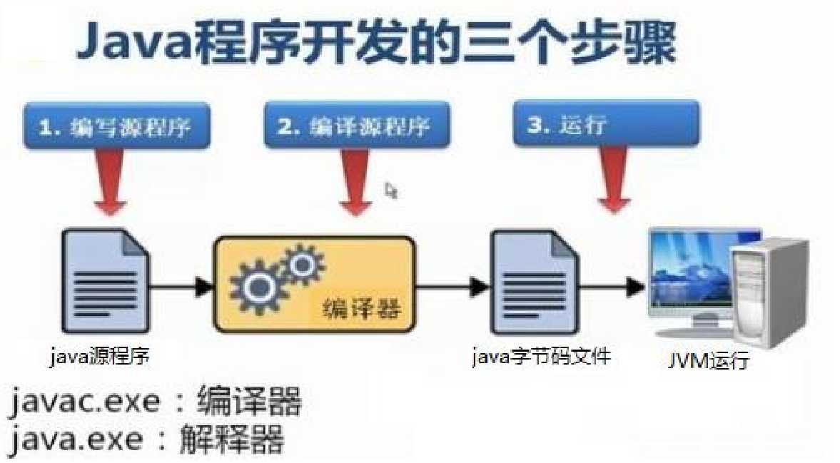 技术图片