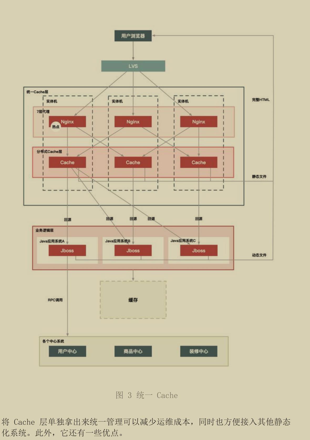 阿里内部的10w字并发手册太顶了，同时支撑10个618大促都不是问题