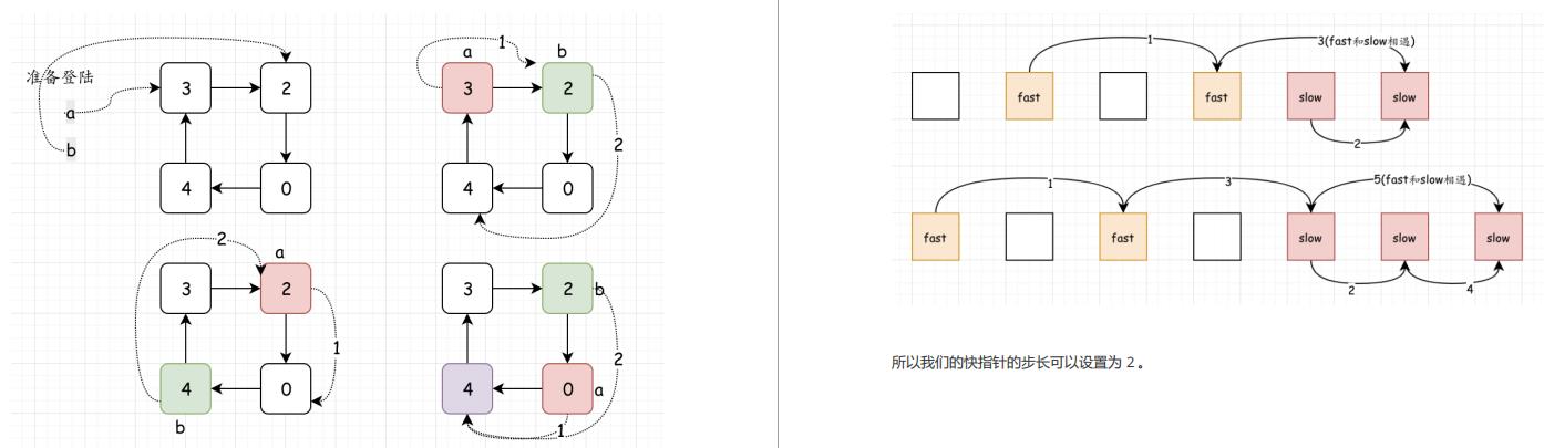 牛皮！有了这份全面对标阿里的LeetCode算法神器，轻松反杀面试官