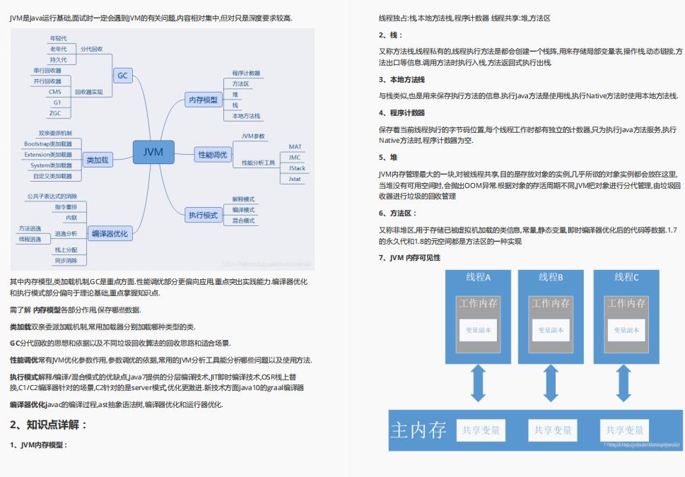 直击面试！阿里技术官手码12W字面试小册在Github上爆火