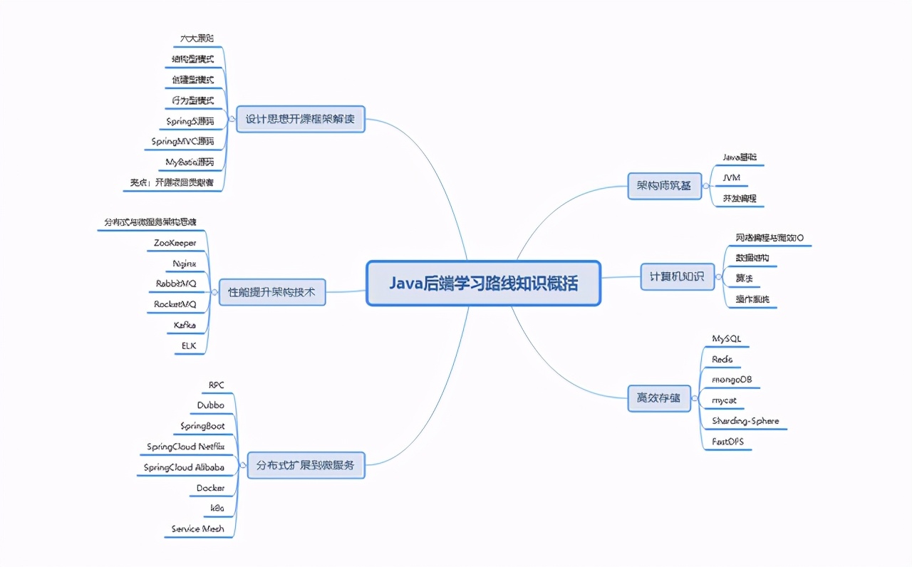 吃透这份“腾讯限量版”Java架构笔记，要个40k不过分吧？