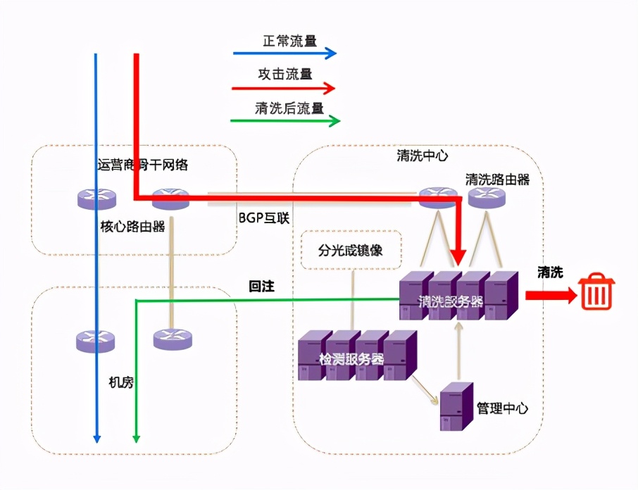 「短小精悍」4步教你学会如何DDOS攻击与防护