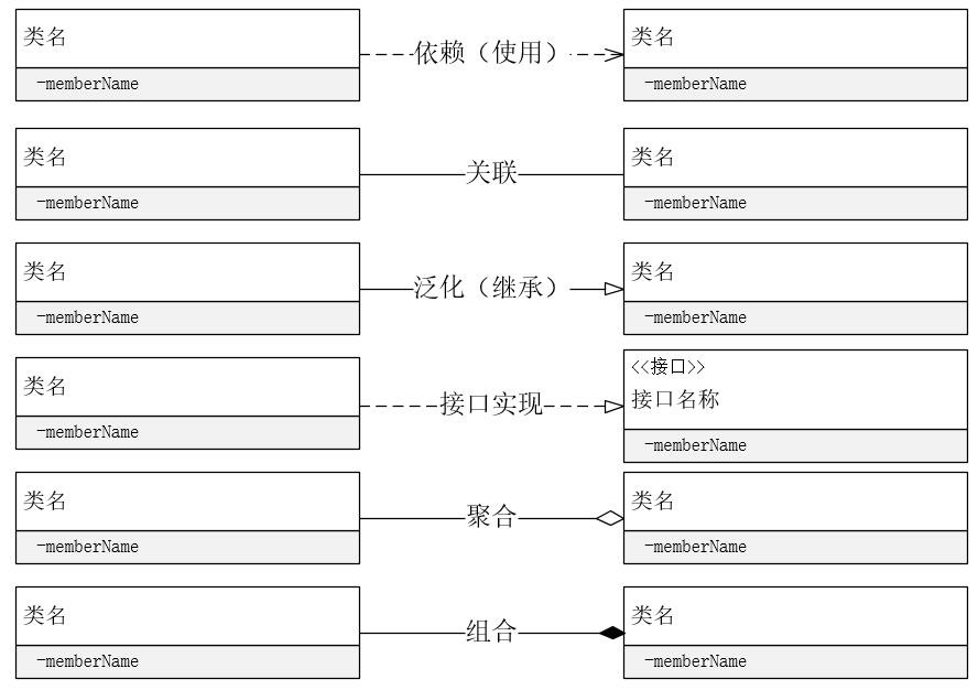 [外链图片转存失败,源站可能有防盗链机制,建议将图片保存下来直接上传(img-hrq5jyT7-1623923141800)(UML类图.assets/image-20210611193148258.png)]