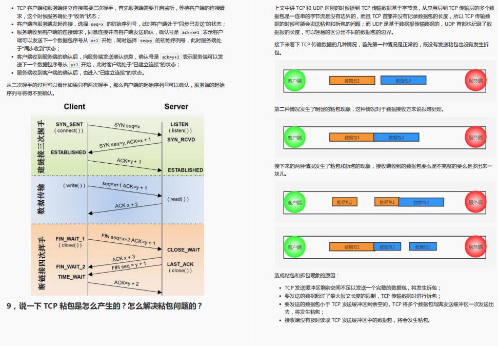 直击面试！阿里技术官手码12W字面试小册在Github上爆火