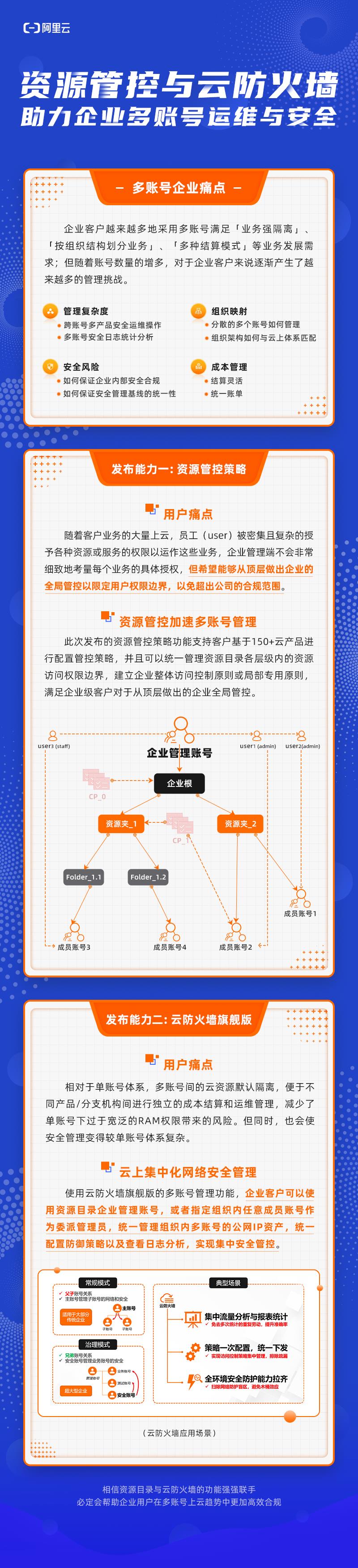 资源管控与云防火墙 助力企业多账号运维与安全-3.png