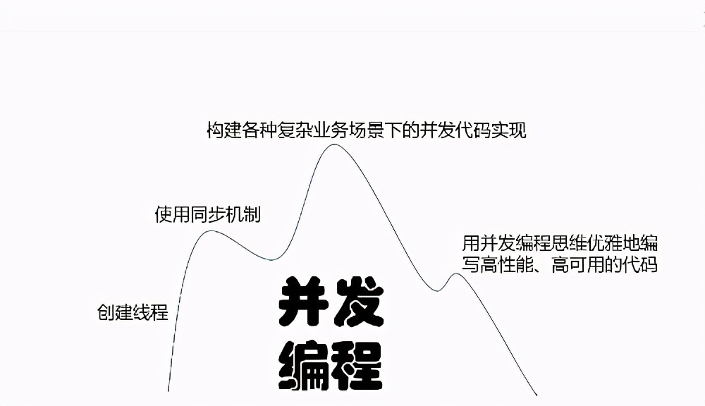 激动！阿里技术官纯手打，1263页并发编程全系笔记，限时开源