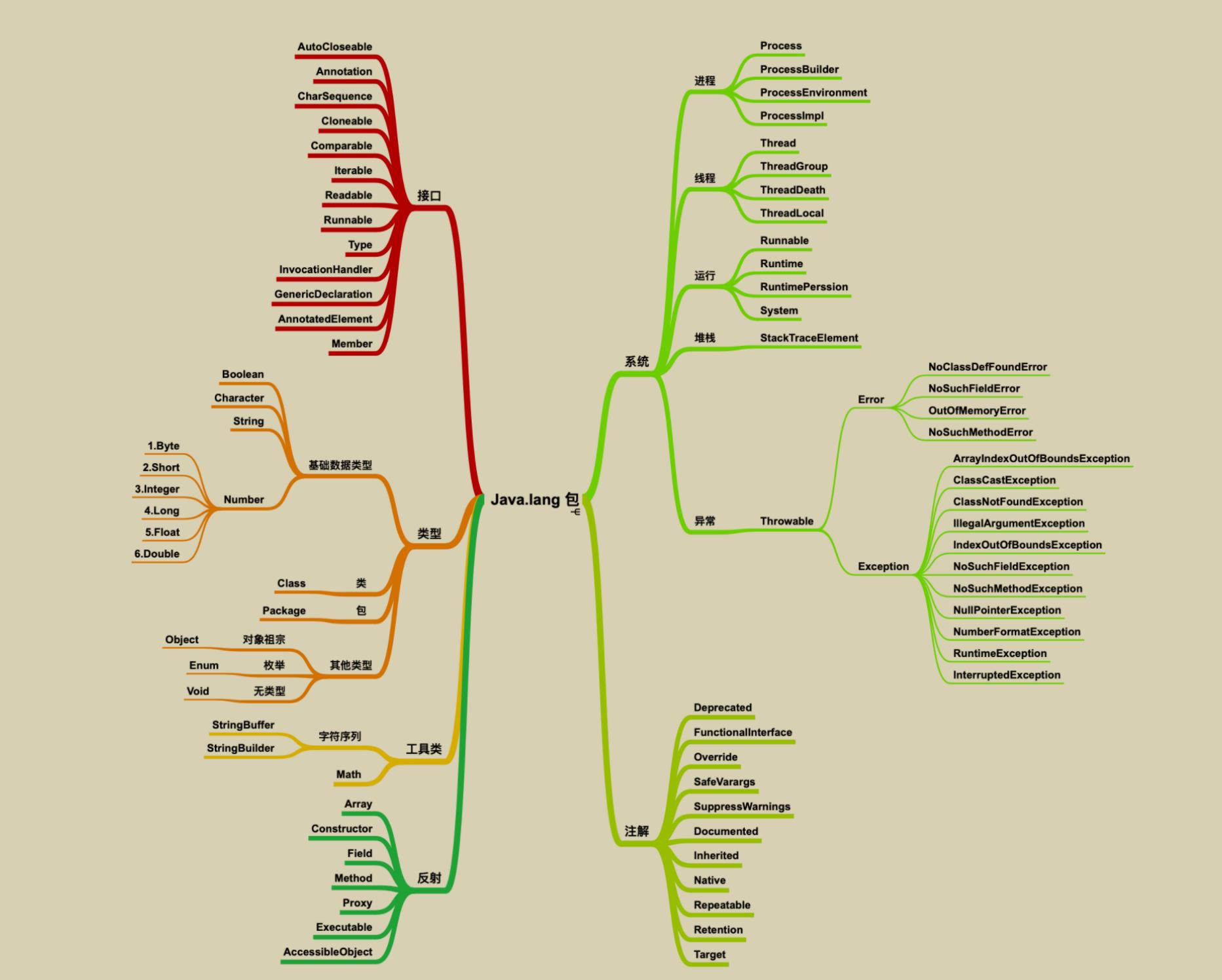 5.7w字？GitHub标星120K的Java面试知识点总结，真就物超所值了